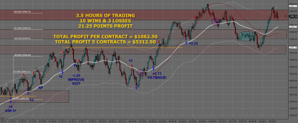 March 26 Day Trading Profits
