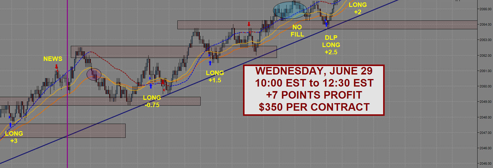 emini s&p day trading system