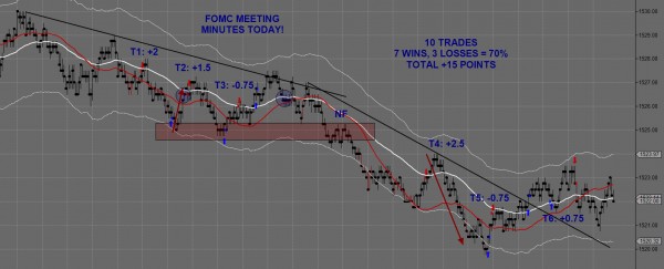 Day Trading Futures February 20th A