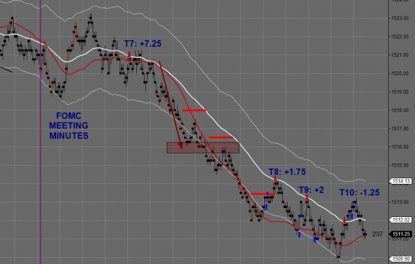 Day Trading Futures February 20th B