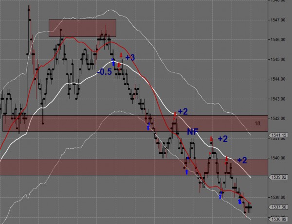 Day Trading Futures March 8th Chart A