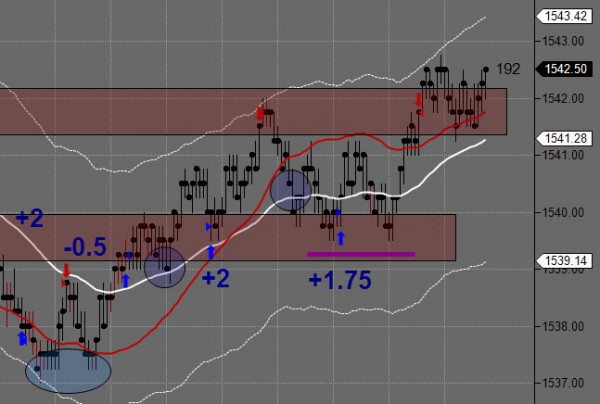 Day Trading Futures Chart March 8th
