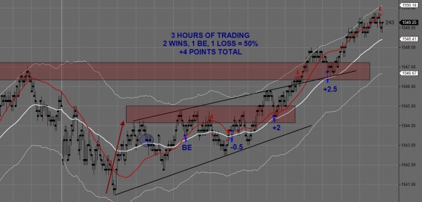 ES Day Trading Chart March 11th