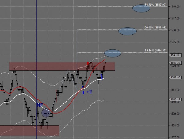Day Trading Futures Chart March 18th B