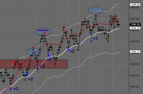 Day Trading Futures Chart March 18th C