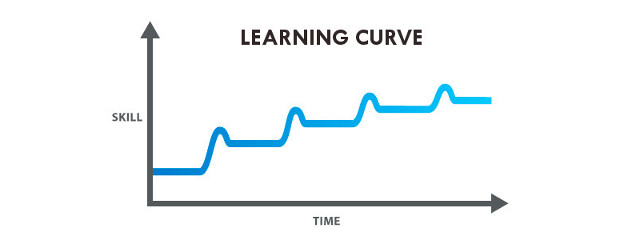 Trader Learning Curve Featured 2