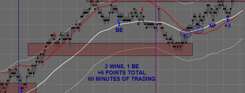 Day Trading 03 May 2013