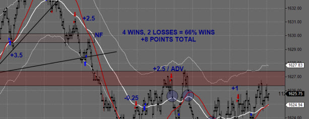 June 14th Trading Chart Featured