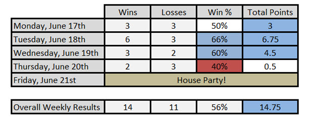 Professor's Weekly Trades Featured