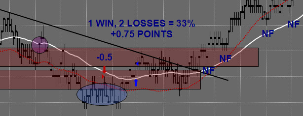 Day Trading Recap Sept 11 Featured