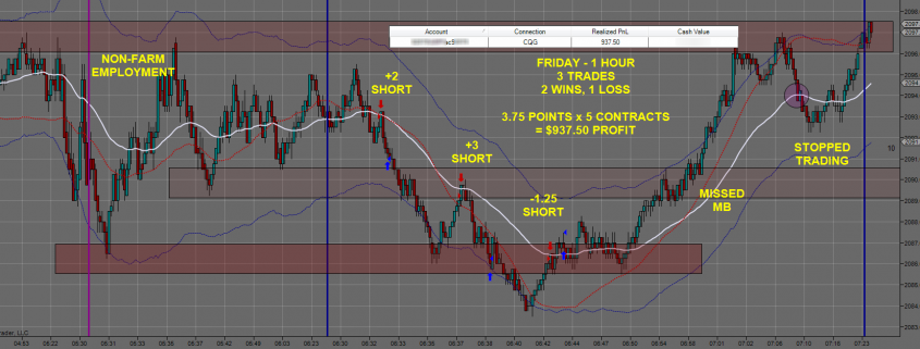Friday 0605 Emini Day Trading