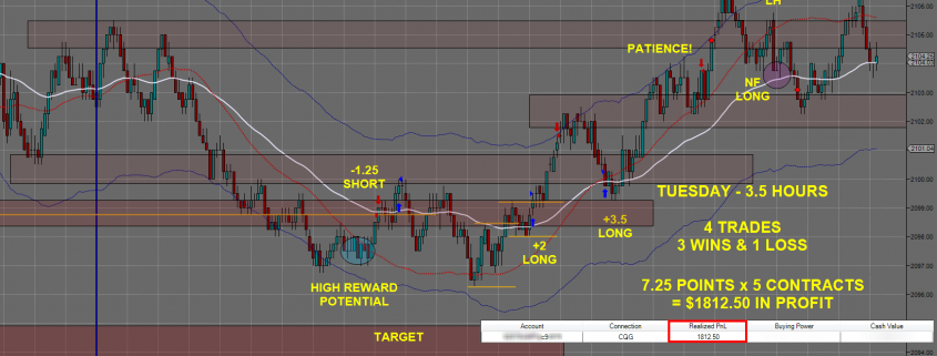 Day Trading Futures 0602