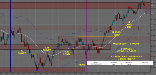 Day Trading Futures 0603