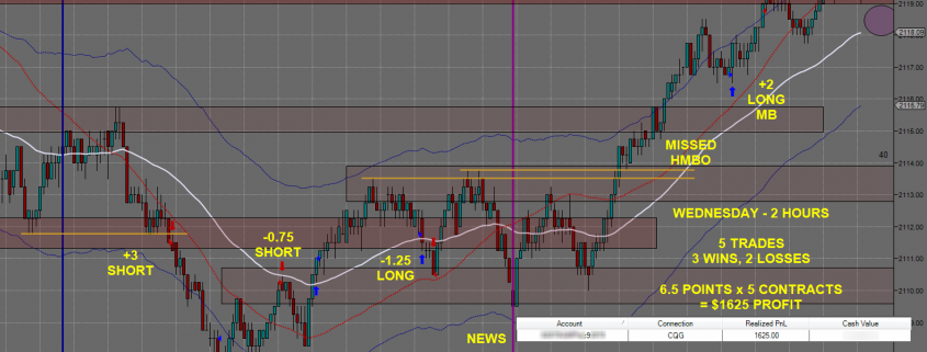 Day Trading Futures 0603