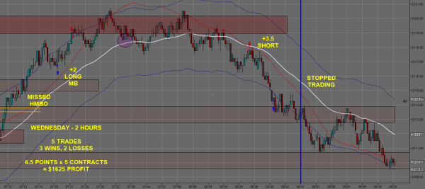 Day Trading Futures 0603-B