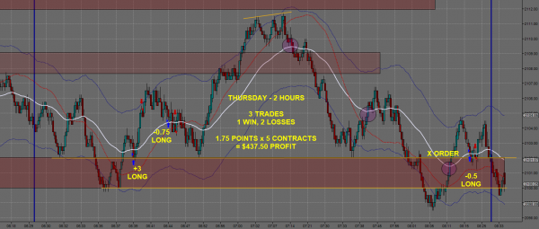 Day Trading Futures 0604