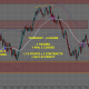 Day Trading Futures 0604