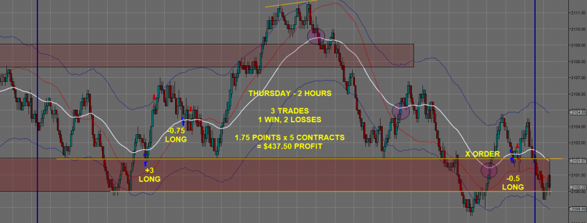 Day Trading Futures 0604