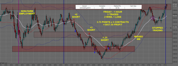 Day Trading Futures 0605