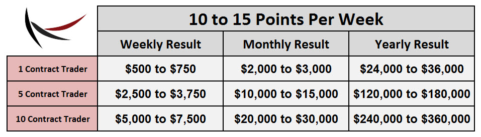 How Much Does The Average Day Trader Make A Month