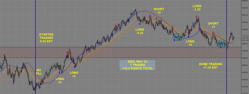 25th of May Emini Day Trading System