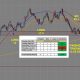 Day Trading Results Ending June 3rd