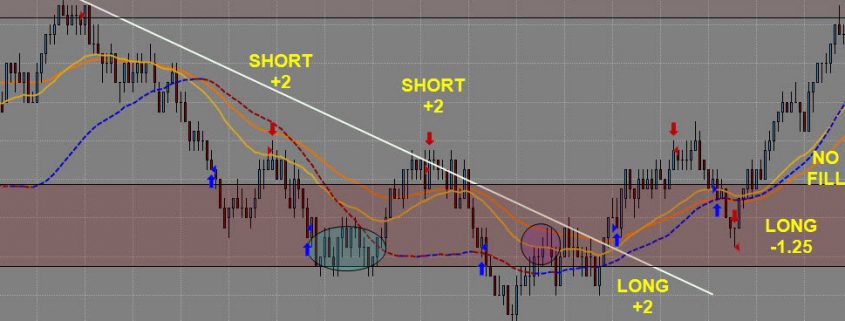 Day Trading Results Featured