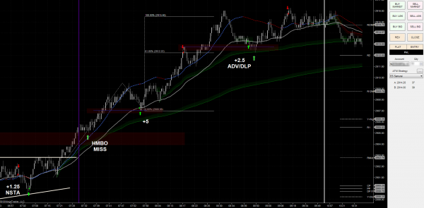 Emini S&P 500 ES Day Trading for 29th August B