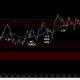S&P 500 Futures ES Trading Chart for August 30th